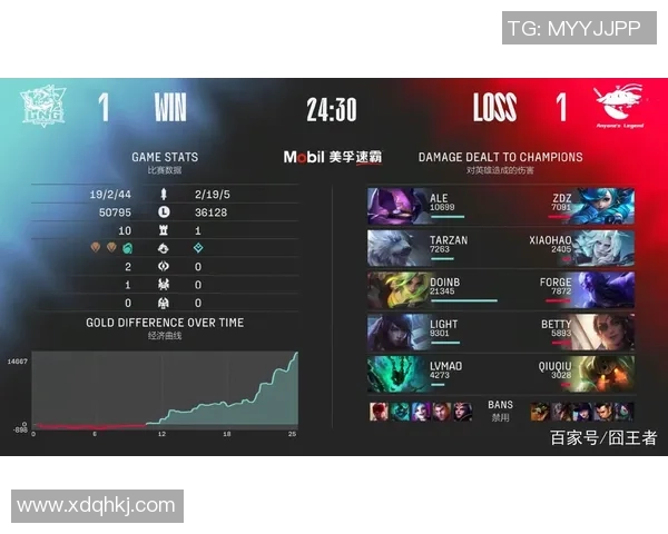 赛后分析：LNG与V5对决中的战术执行与技术细节探讨