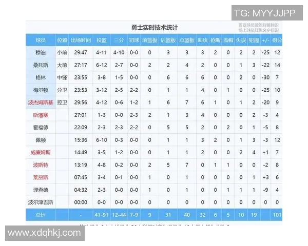 勇士与湖人对决赛程分析及比赛前瞻精彩看点一览