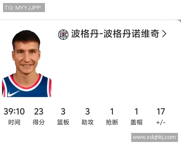 博格丹博格达诺维奇在NBA的崛起与未来发展潜力分析