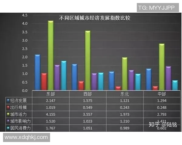 大连与深圳城市发展对比哪个更具现代化气息与新兴活力